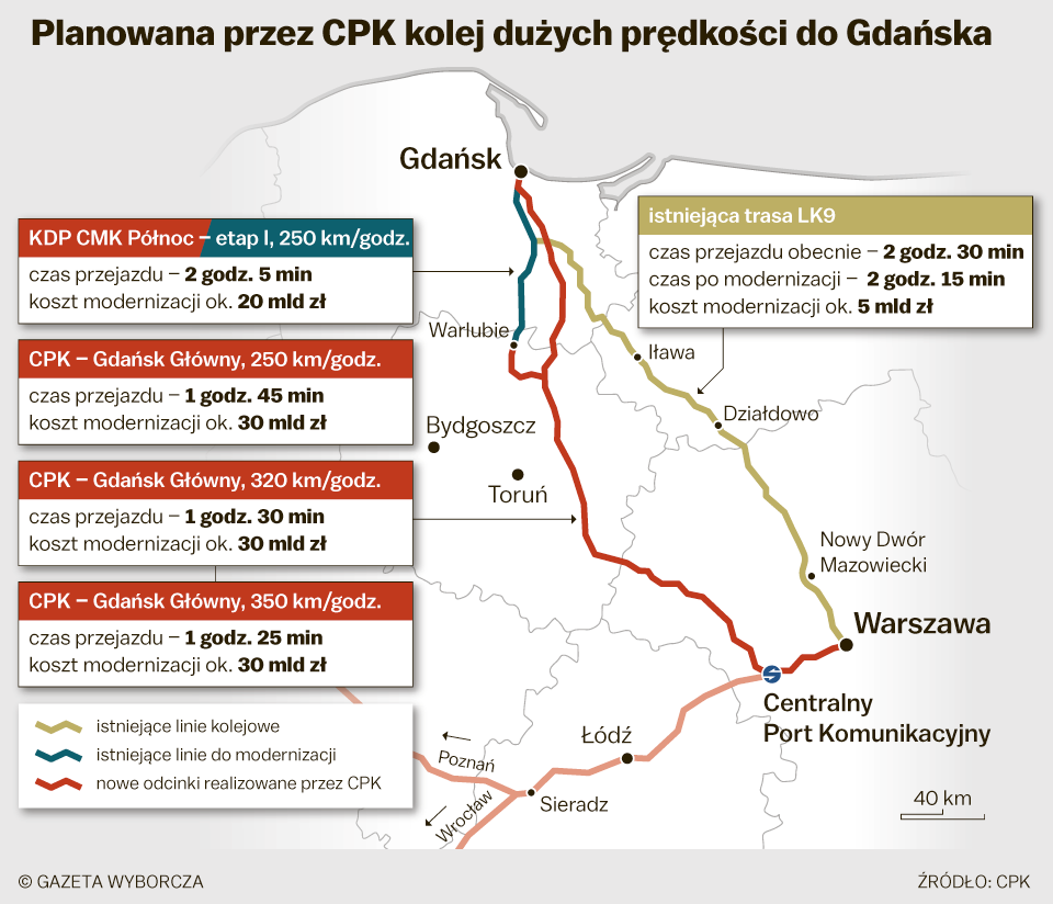 Cpk Chce Zbudowa Najwolniejsz Kolej Du Ych Pr Dko Ci W Europie