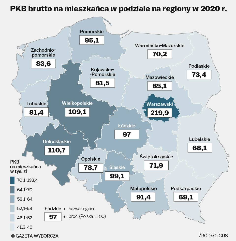 Ponad Po Owa Polskiego Pkb Skumulowana W Ledwie Pi Ciu Wojew Dztwach