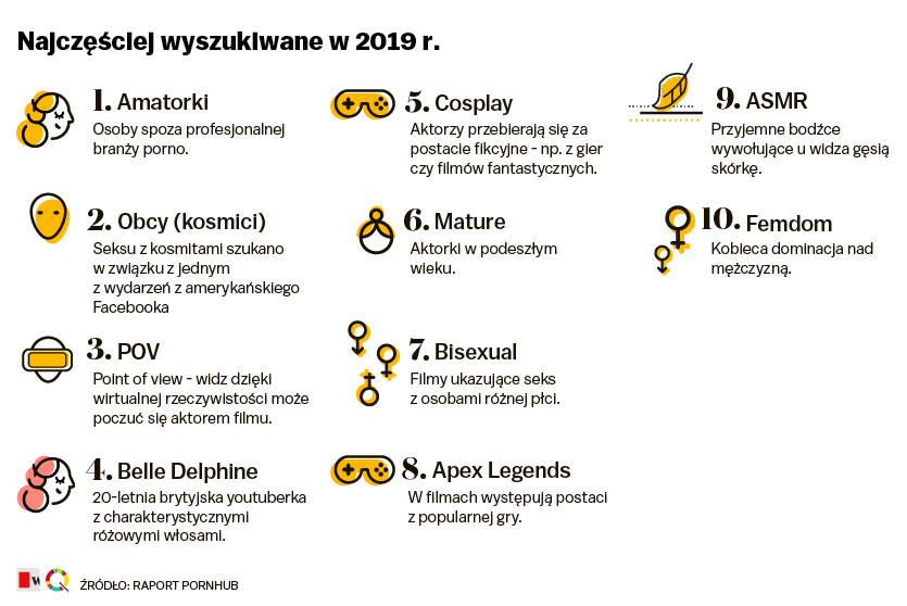 Wyszukiwarka haseł porno