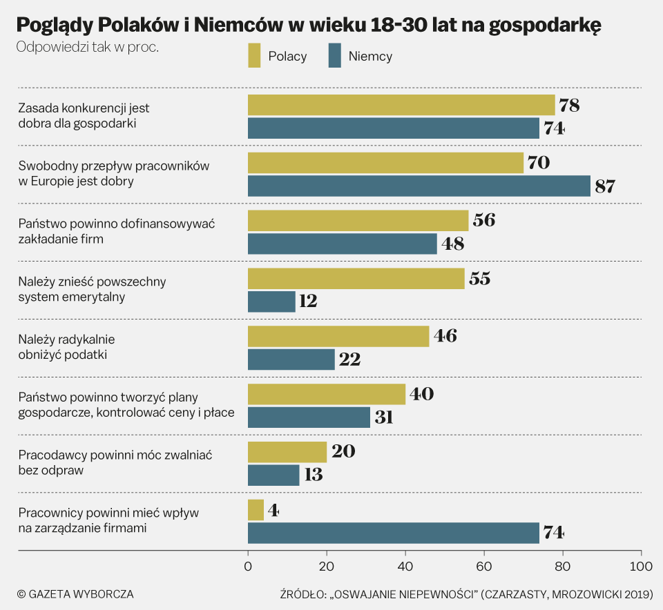 [Obrazek: m25680572,POGLADY-MLODYCH-NA-GOSPODARKE.png]