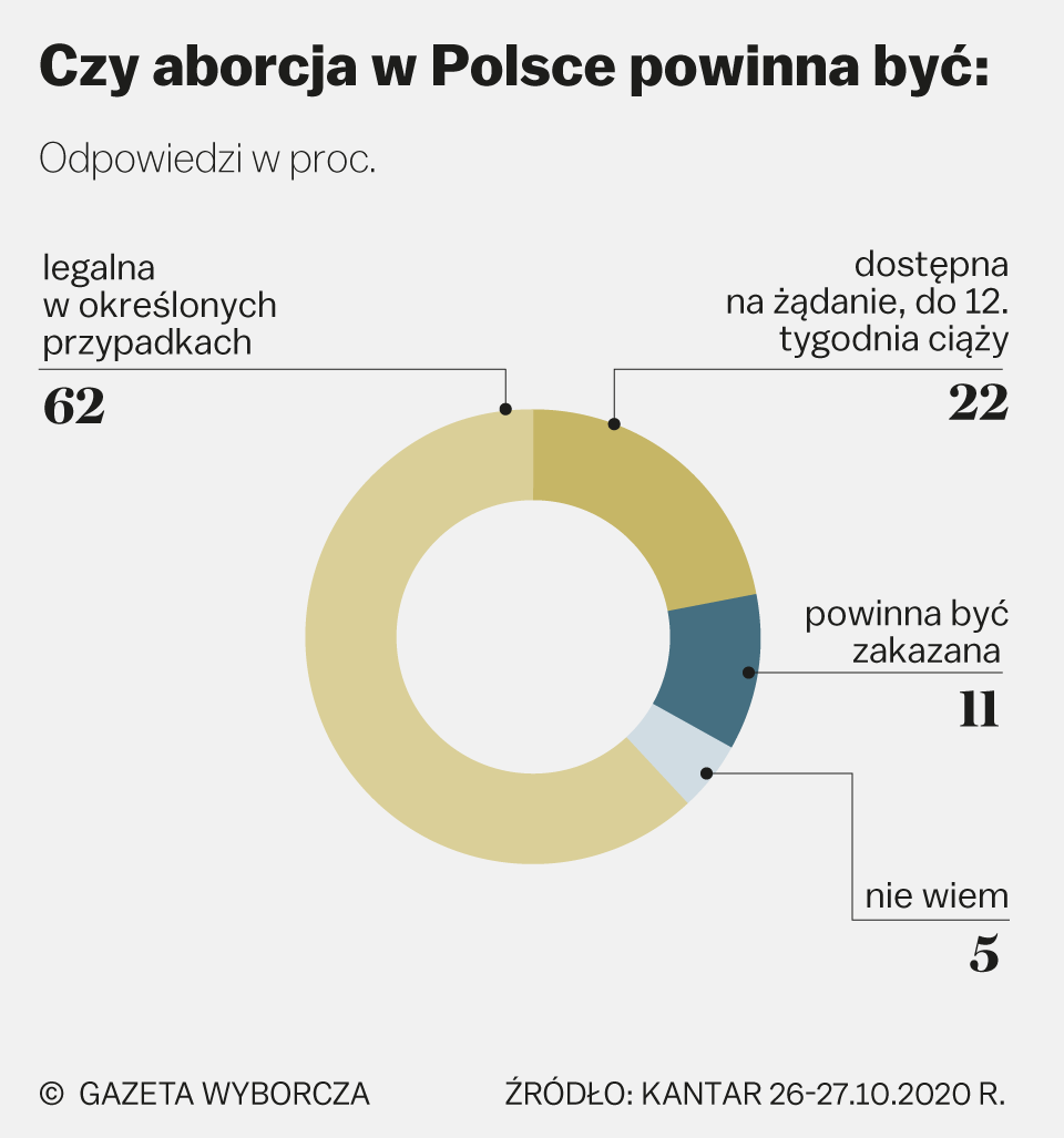 https://static.im-g.pl/im/2/26447/m26447962,CZY-ABORCJA-POWINNA-BYC-NET.png