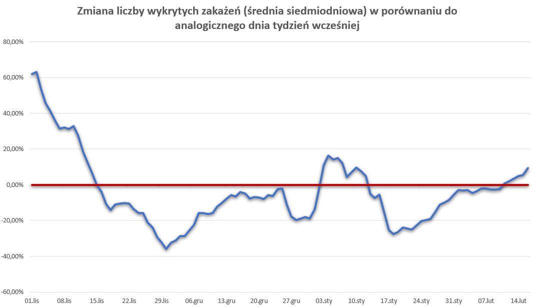 embed