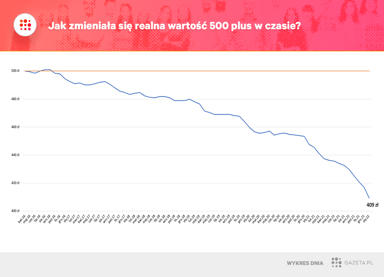 embed