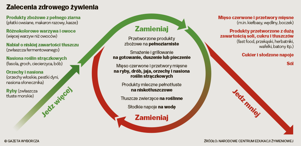 https://static.im-g.pl/im/5/26771/m26771415,ZALECENIA-ZDROWEGO-ZYWIENIA.png