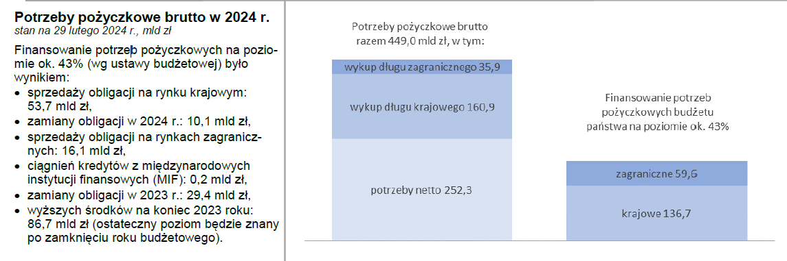 embed